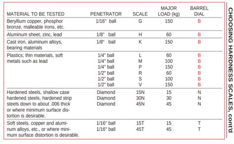 how to test the hardness of metal|rockwell hardness chart for metals.